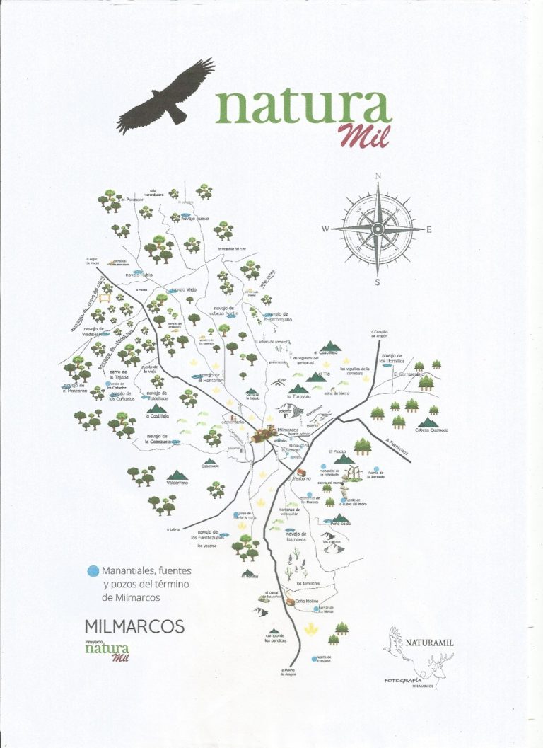 Mapa de lugares de Milmarcos